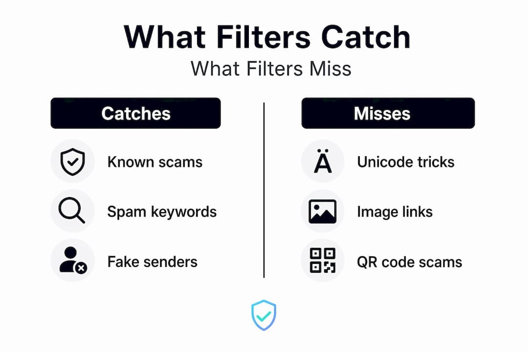 Infographic comparing what filters catch vs. miss