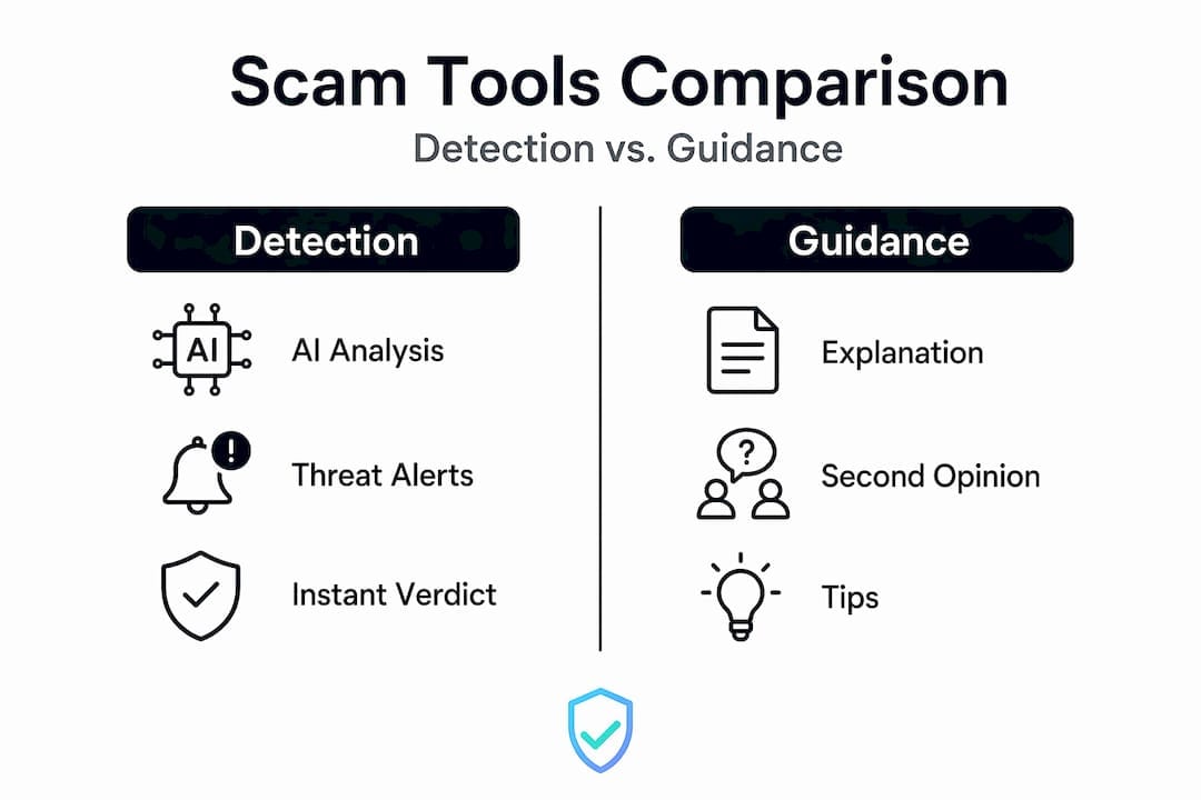 Infographic comparing scam tool protection types