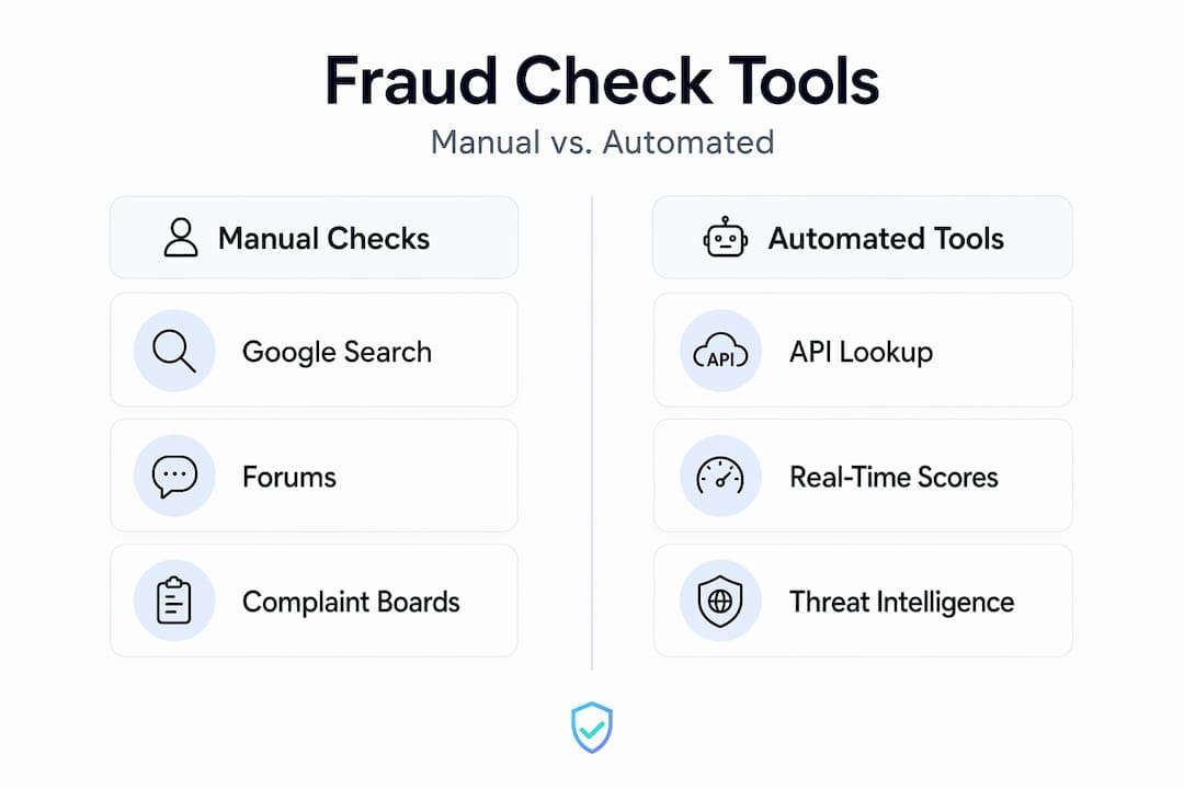 Infographic comparing manual and automated fraud checks